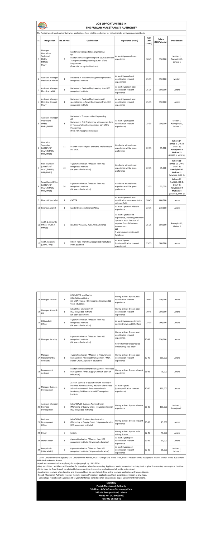 TRANSPORT AND MASSTRANSIT DEPARTMENT, LAHORE