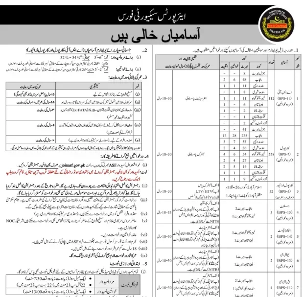 ASF Jobs 2024