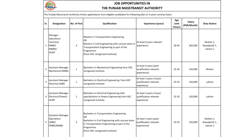 transport-and-masstransit-department-lahore