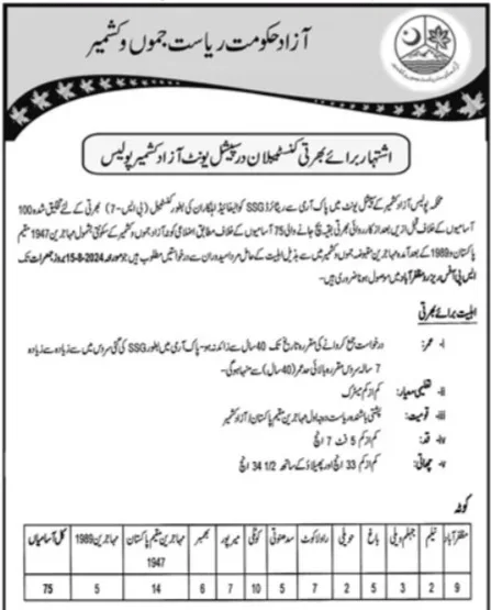 AJK Police Jobs 2024