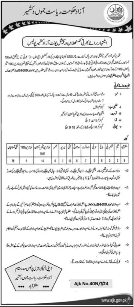 AJK Police Jobs 2024