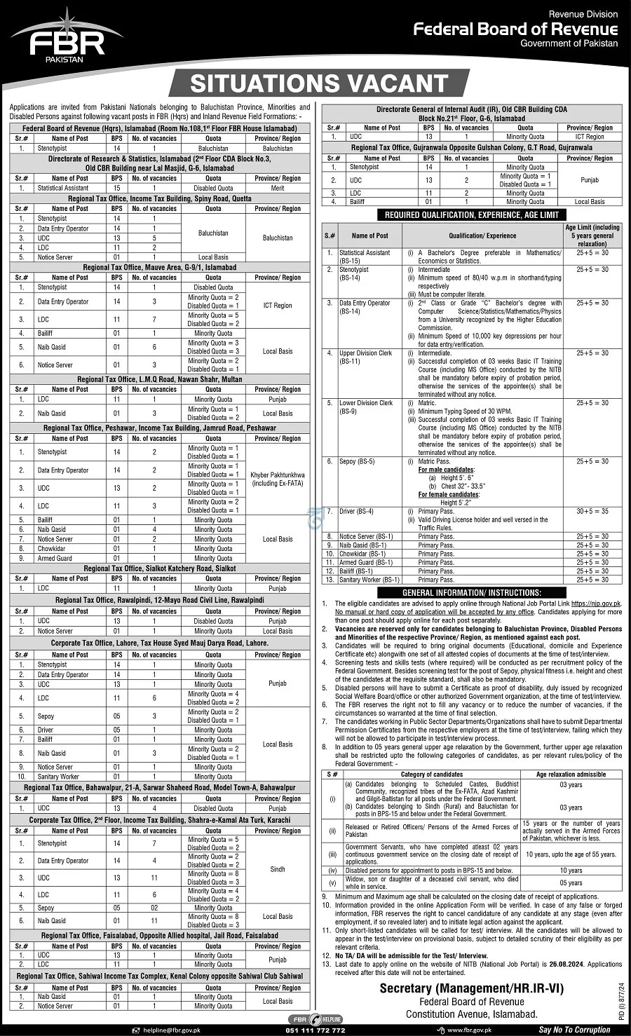 FBR Jobs 2024