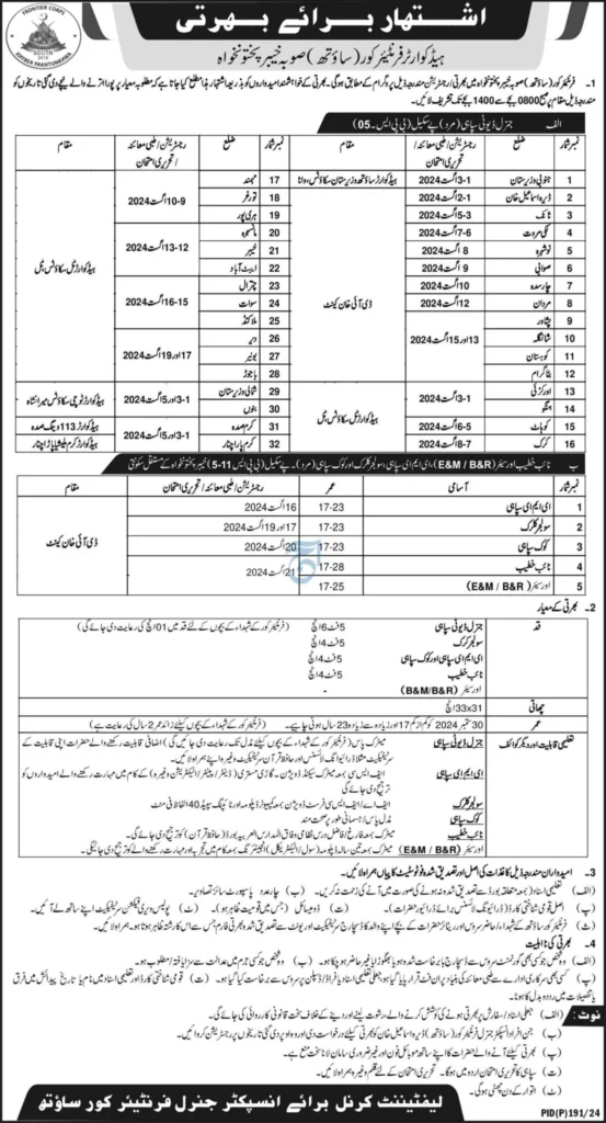 FC KPK Jobs 2024