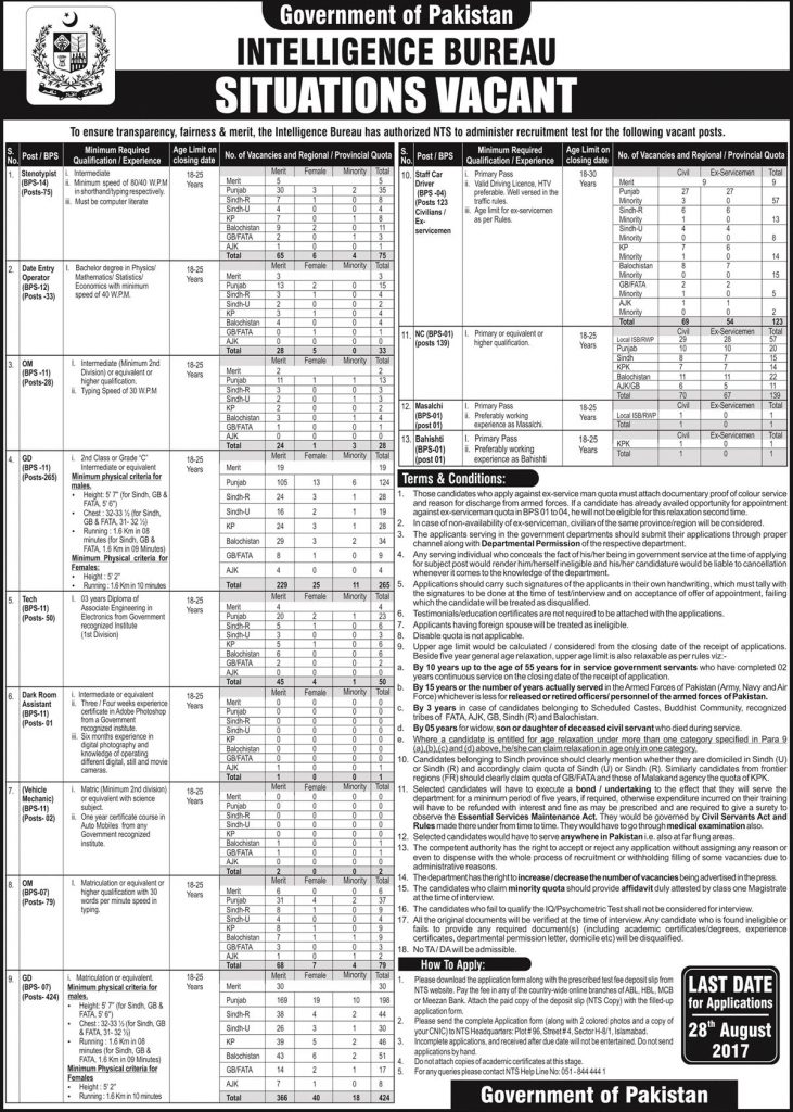 Intelligence Bureau IB Jobs 2024