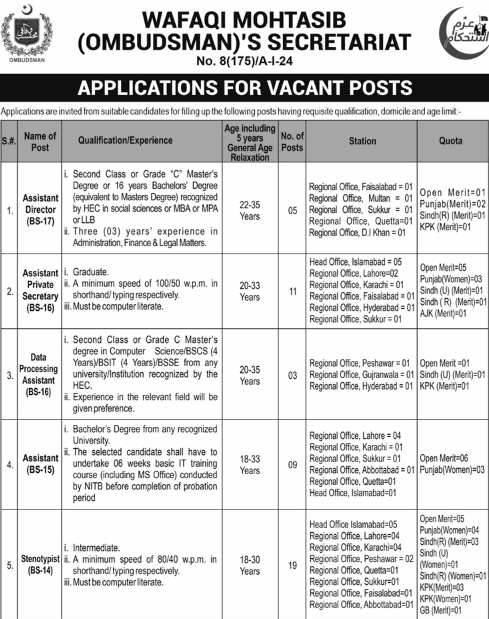 Wafaqi Mohtasib Secretariat Jobs 2024