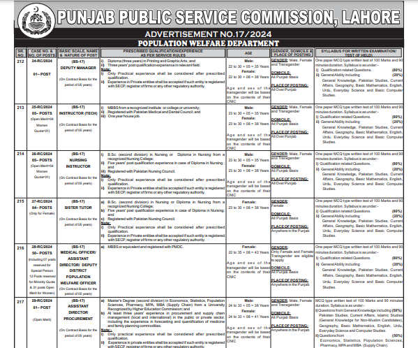 Punjab Public Service Commission Lahore Adv No:17/2024