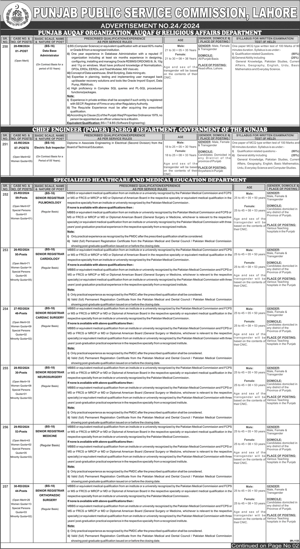 PPSC Job Advertisement No 24/2024