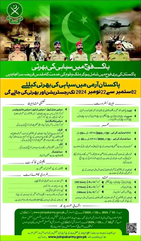 Pak Army Sipahi Jobs 2024 Online Registration