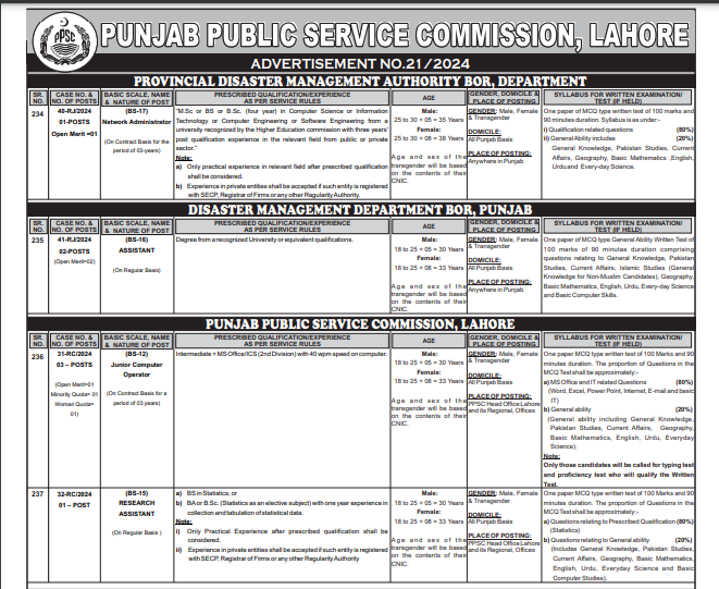 PPSC Job Advertisement No 21/2024