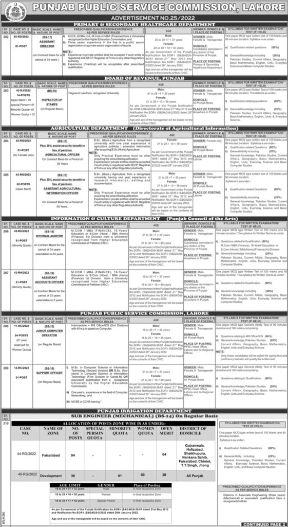 PPSC Jobs Advertisement No. 25/2024